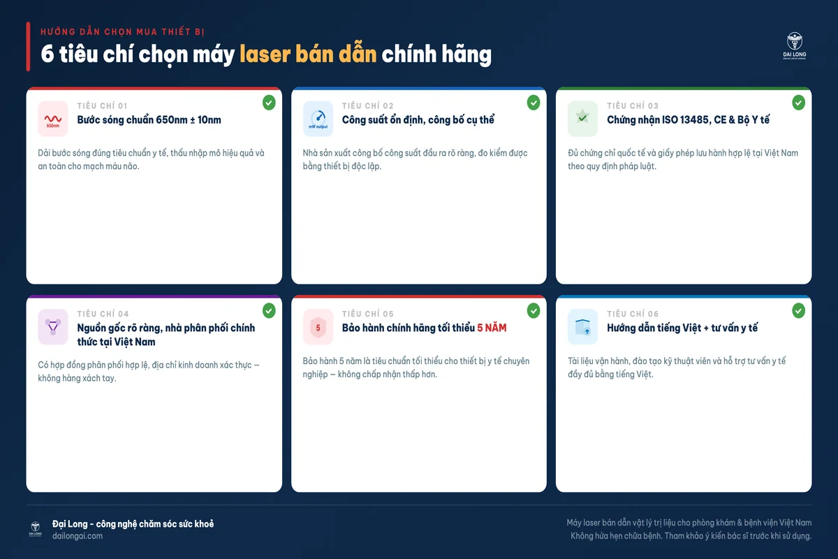 Checklist 6 tiêu chí chọn mua máy laser bán dẫn chính hãng tại Việt Nam